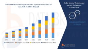 Marine Turbocharger Market Size, Share, Trends, Demand, Growth, Challenges and Competitive Outlook