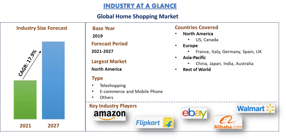 Home Shopping Market