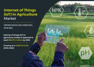 IOT in Agriculture Market was valued at .1 billion and to reach .5 billion by 2031