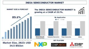 India Semiconductor Market