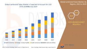 Laminated Tubes Market Advances with Demand from Personal Care, Pharma, and Food Sectors