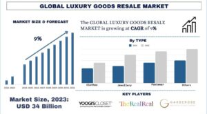 Luxury Goods Resale Market