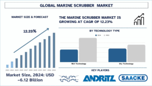 Marine Scrubber Market Growth, Analysis, Trends, Size and Forecast to 2033