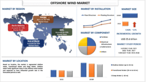 Offshore Wind Market