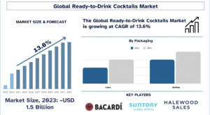 Ready-to-Drink Cocktails Market