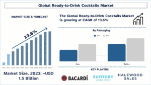 Ready-to-Drink Cocktails Market