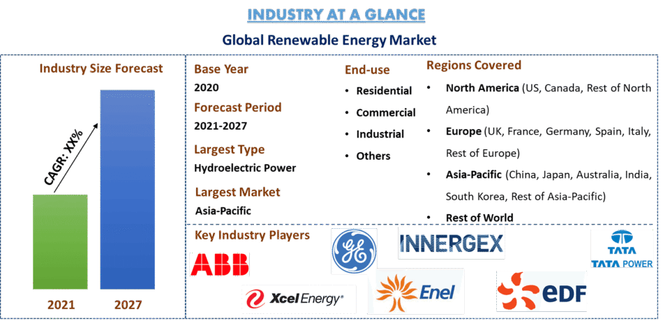 Renewable Energy Market