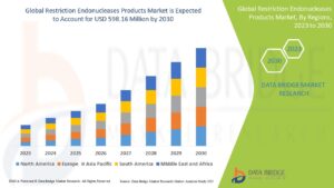 Restriction Endonucleases Products Market Grows as Molecular Biology Research Intensifies