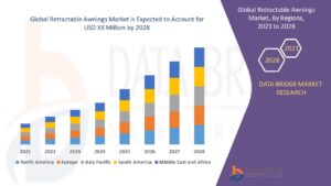 Outdoor Living Trend Fuels Demand in Global Retractable Awnings Market