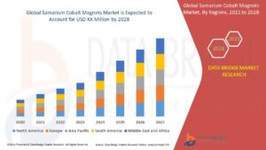 Samarium Cobalt Magnets Market Production, Demand and Business Outlook 2028