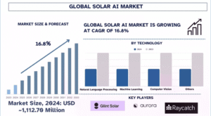 Solar AI Market
