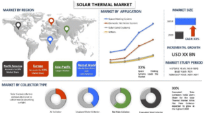 Solar Thermal Market