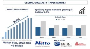Specialty Tapes Market