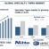 Specialty Tapes Market
