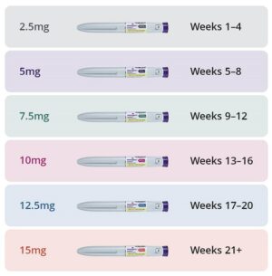 Tracking Your Transformation with Mounjaro