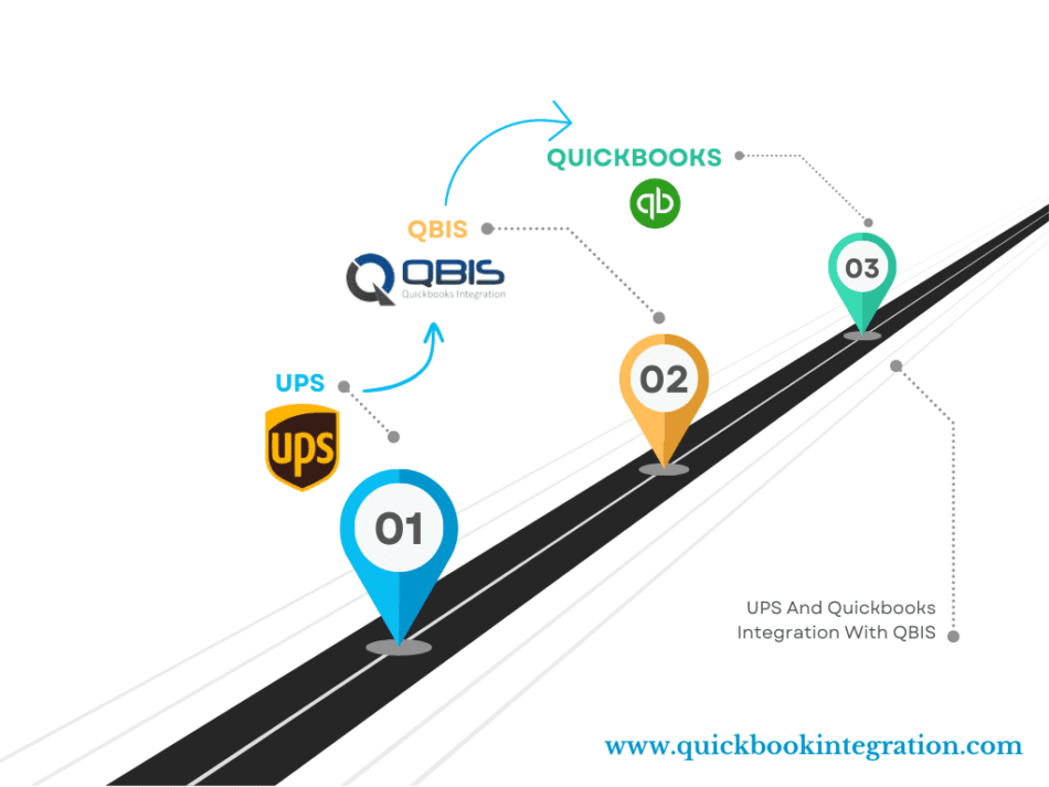 The Ultimate Guide to QuickBooks Integrations for Small Businesses