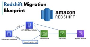 Step-by-Step Guide to Migrating Data Warehouses to Redshift