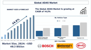 ADAS Market