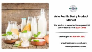 Outlook of Asia Pacific Dairy Products Market with Trends Analysis 2033