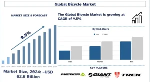 Bicycle Market