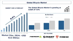 Bicycle Market