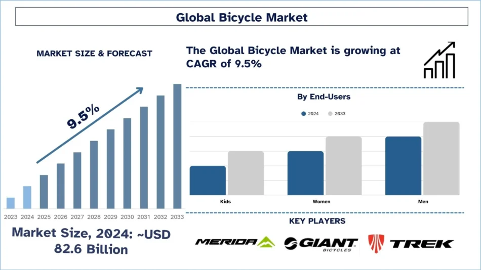 Bicycle Market