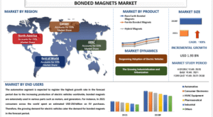 Bonded Magnets Market