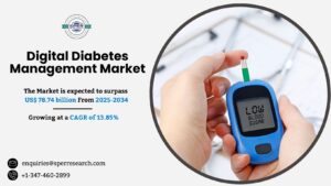 Digital Diabetes Management Market Share and Scope 2034