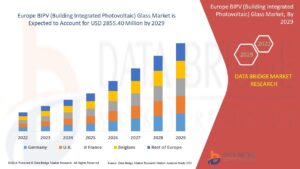 Europe BIPV (Building-Integrated Photovoltaic) Glass Market Outlook 2024–2032