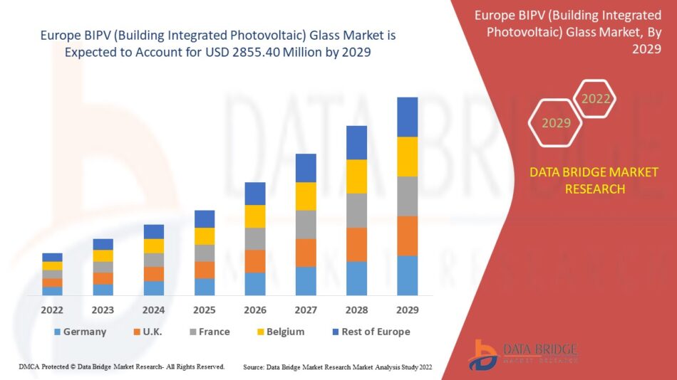 Europe BIPV (Building-Integrated Photovoltaic) Glass Market Outlook 2024–2032