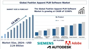 Fashion Apparel PLM Software Market