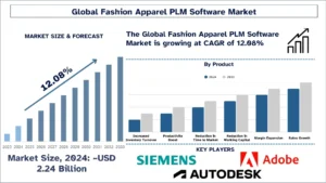 Fashion Apparel PLM Software Market Size & Share Analysis 2033 | UnivDatos
