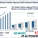 Fashion Apparel PLM Software Market