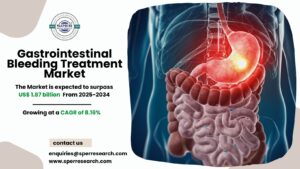 Gastrointestinal Bleeding Treatment Market Share and Analysis 2034