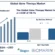 Gene Therapy Market
