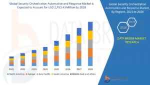 Personalized Diagnostics: Growth Factors of the Europe At-Home Testing Kits Market