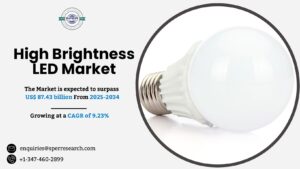 High Brightness LED Market Share, Growth and Forecast 2034