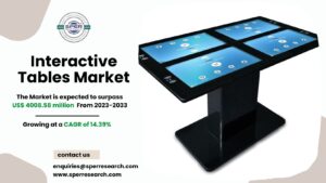 Interactive Tables Market Growth, Size and Analysis 2033