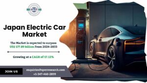 Japan Electric Car Market Growth, Size and Opportunities 2034