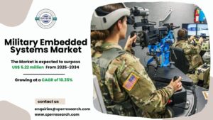 Military Embedded Systems Market Share, Size and Growth 2034