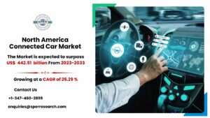 Outlook of North America Connected Car Market with Trends Analysis 2033