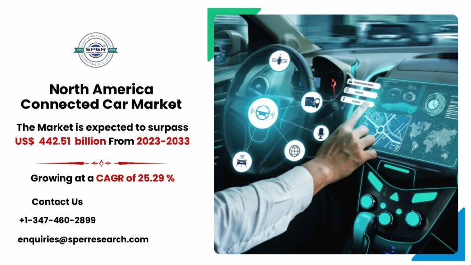 Outlook of North America Connected Car Market with Trends Analysis 2033