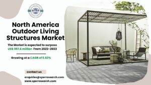North America Outdoor Living Structures Market Share Analysis 2034