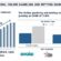 Online Gambling and Betting Market