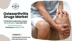 Osteoarthritis Drugs Market Size, Trends and Analysis 2034