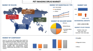 PET Imaging Drug Market