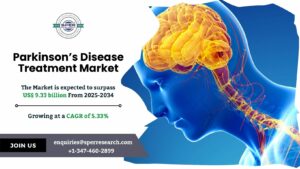 Parkinson’s Disease Treatment Market Share and Analysis 2034