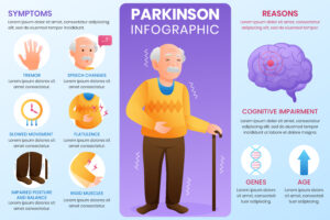 The FYZICAL Approach: Expert Parkinson’s Treatment in Hillsborough