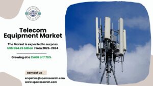 Telecom Equipment Market Trends, Size and Forecast 2034