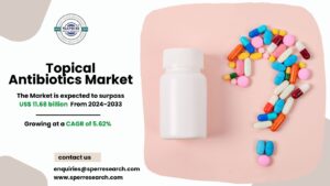 Topical Antibiotics Market Size, Growth and Analysis 2034